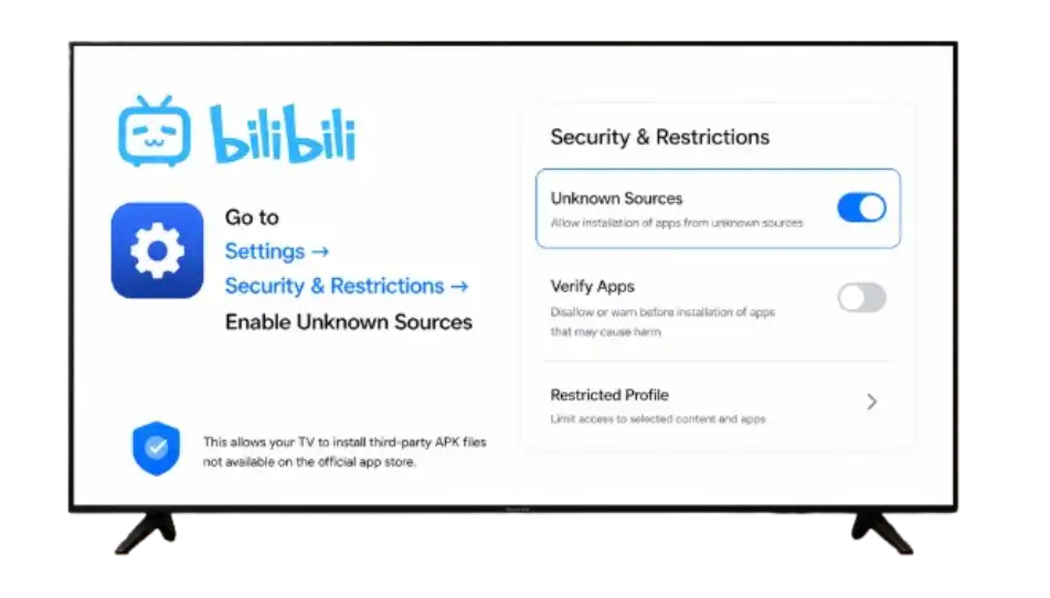 Smart TV mockup showing Bilibili logo with steps to enable unknown sources in settings on a clean white background.