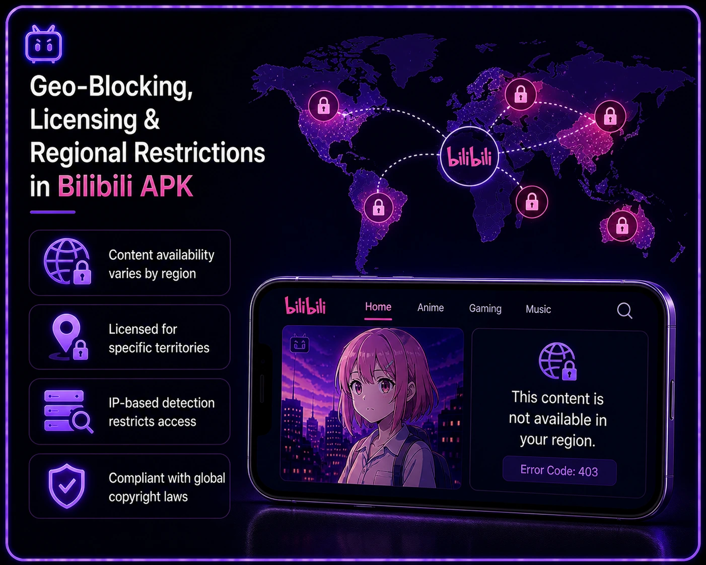 Neon purple infographic showing geo-blocking and regional restrictions in Bilibili APK with world map and restricted content message.
