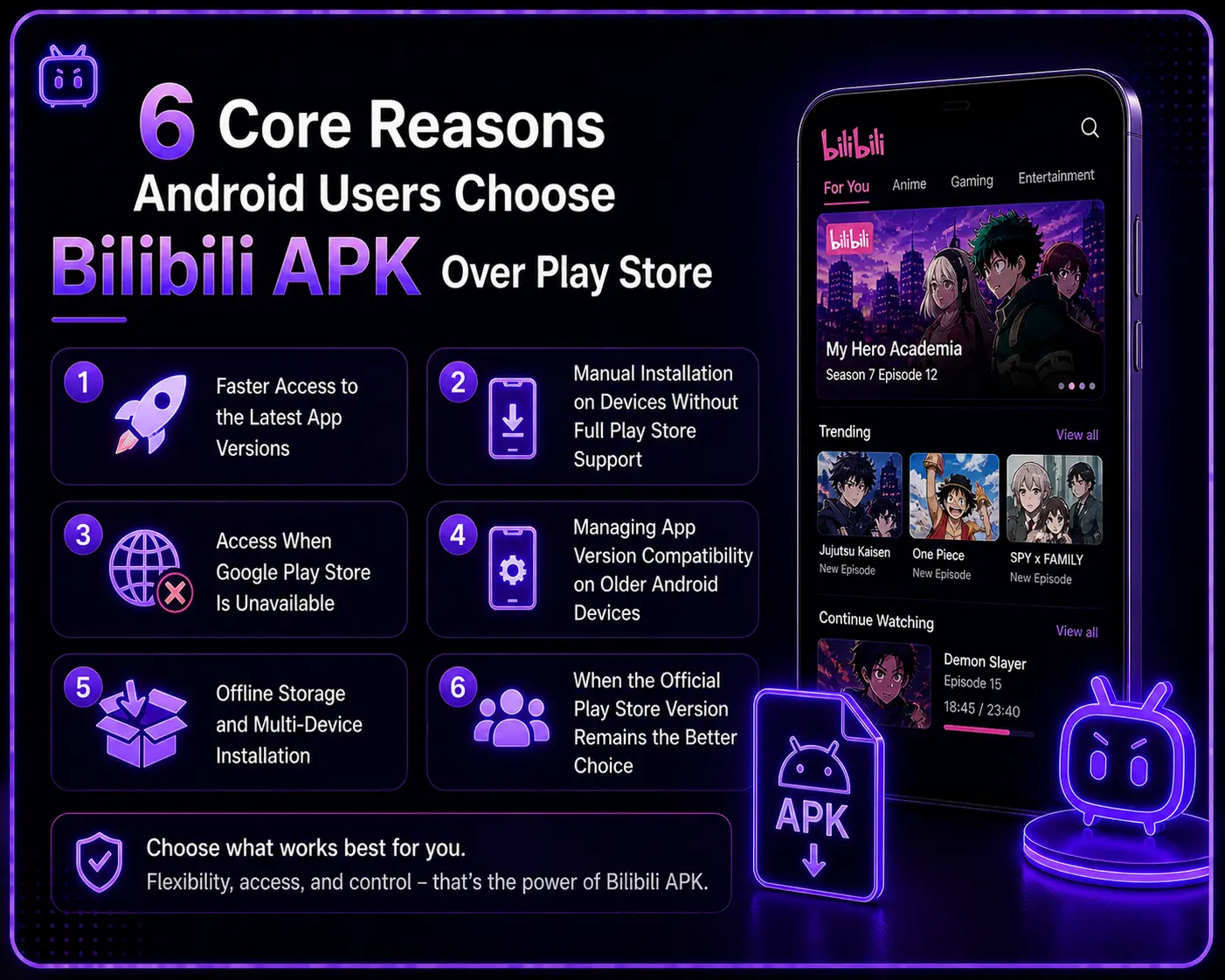 Neon purple infographic showing 6 reasons Android users choose Bilibili APK over Play Store with mobile app interface.